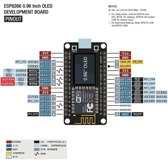 NodeMCU ESP8266 V3 Development Board With 0.96 Inch OLED Display CH340 ESP-12F WiFi Module TYPE-C USB