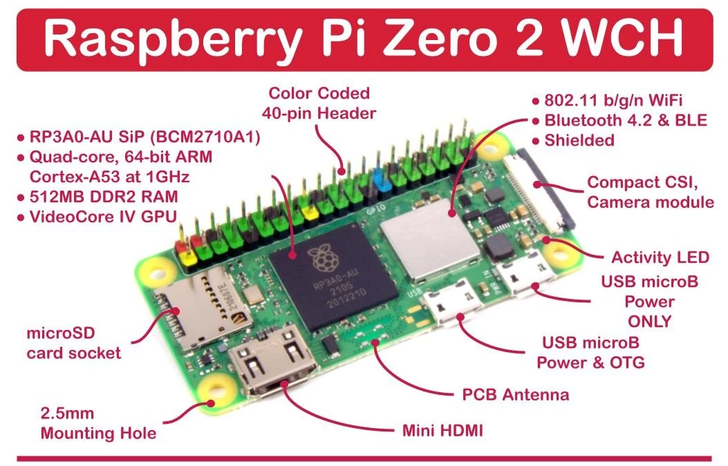 Raspberry Pi Zero 2 W